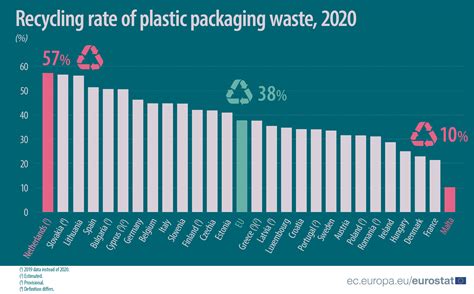 plastic waste recycling cost.